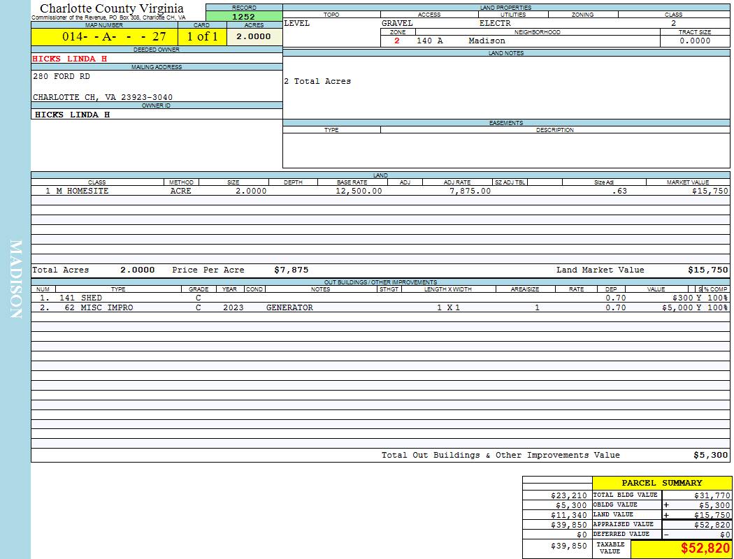 Charlotte County Virginia View Card