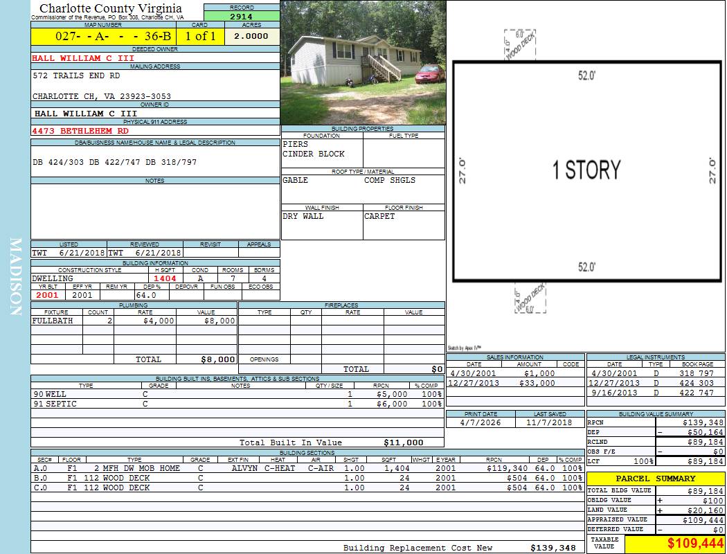 Charlotte County Virginia View Card