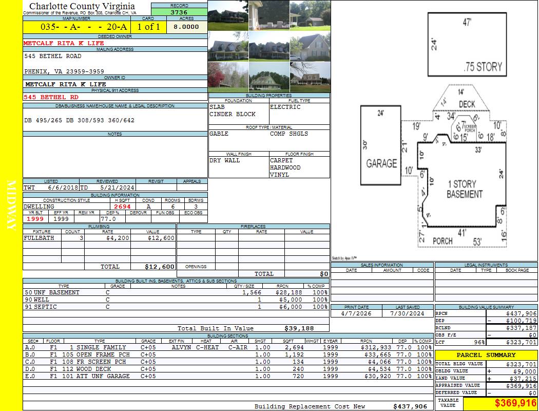 Charlotte County Virginia View Card