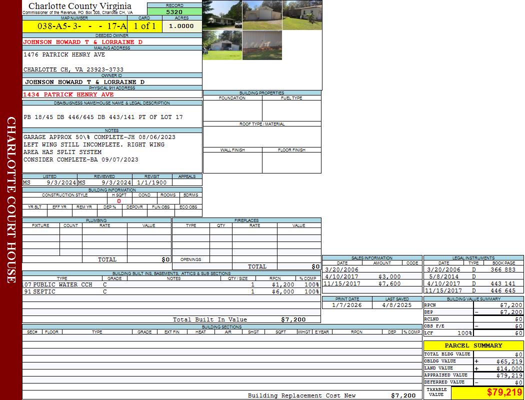 Charlotte County Virginia View Card