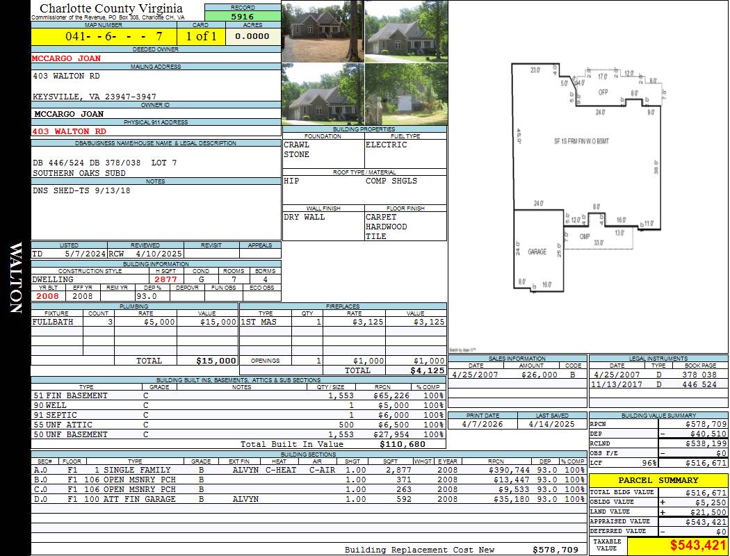 Charlotte County Virginia - View Card