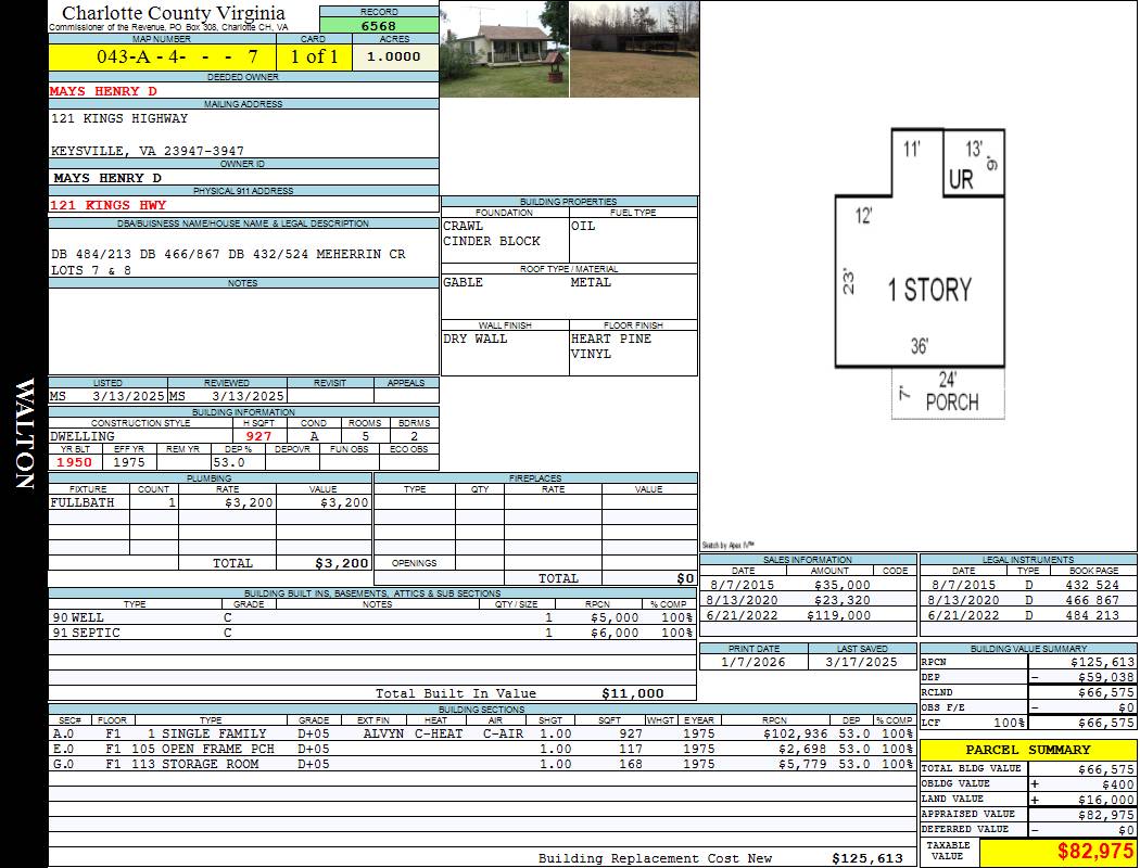 Charlotte County Virginia View Card