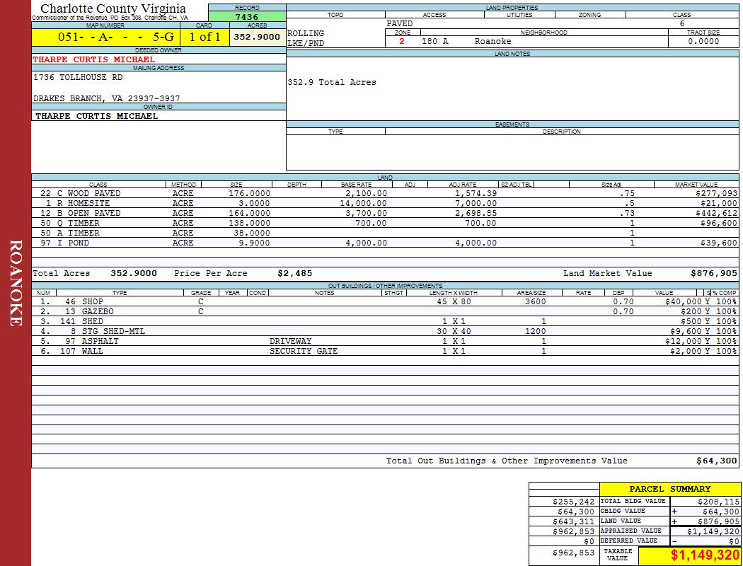 Charlotte County Virginia View Card